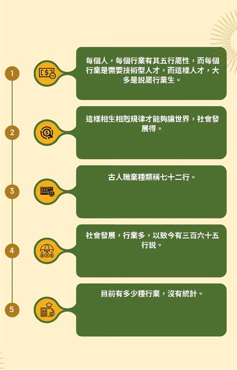 職業 行業|行業統計分類